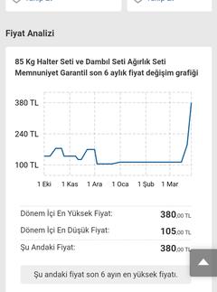 Bu nasıl bir fiyat bindirimi? Ağırlık setleri hakkında