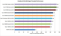 İ7 6700K'dan Threadripper'a Geçilir mi ?