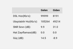 Turknet artık Türk Telekom altyapısını kullanarak Fiber internet hizmeti veriyor.
