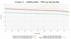  1080p 60hz için gtx 980 mi gtx 970 mi?