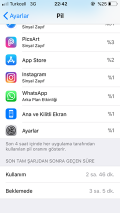 iPhone SE ekran süresi. Merak edenler!