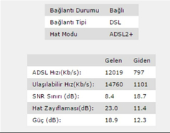 Turk.net İnternet 59.99 TAAHHÜTSÜZ