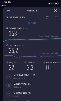 Vodafone En Az Yatırım Yapan Operatör Oldu