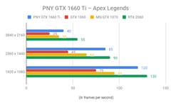 1835 TL ASUS GeForce GTX1660Ti Phoenix OC 6GB GDDR6 192Bit DX12 NVIDIA Ekran Kartı