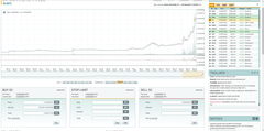 Cryptocoin ve Blockchain teknolojisi ile ilgili herşey