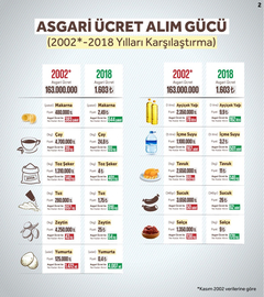 İşveren:%15/İşçi:%20/Devlet:%14. Bu Hak mı şimdi?