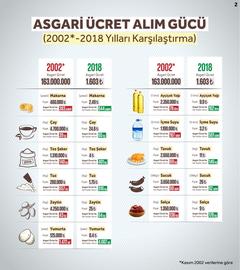 İşveren:%15/İşçi:%20/Devlet:%14. Bu Hak mı şimdi?