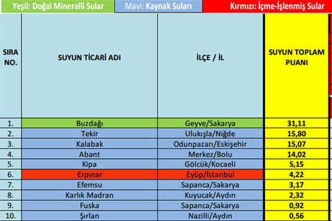 Hangi marka damacana su kullanıyorsunuz?