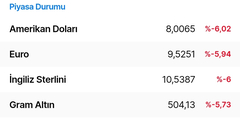 🔥 Dolar 32,21 - Euro 34,68 - Altın 2.435 | 11 NİSAN🔥