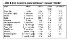 Donanım Haber Veganlar Derneği