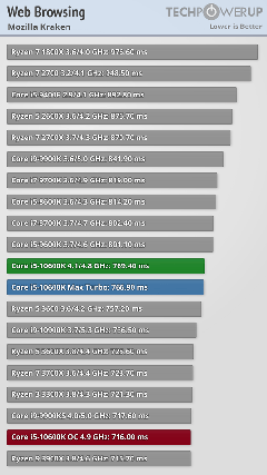 INTEL 11-10. Nesil İşlemciler [ANA KONU]