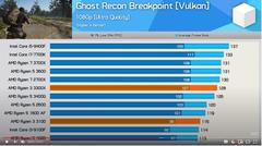 Ryzen 3100 Ryzen 3300x İnceleme Overclock sonucu eklendi