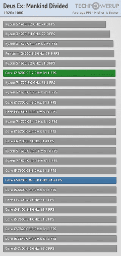  i7-8700K, i7-8700, i5-8600K, i5-8400, i3-8350K ve i3-8100 Testler[Testler, Sıcaklık ve Güç Tüketim Değerleri]