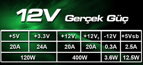 HighPower 400w - 460w- 500w- xigmatek 500w Psular.
