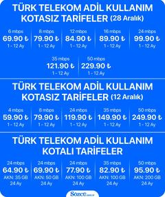 Türk Telekom AKN'siz İnternet Paketlerinde İndirime Gitti