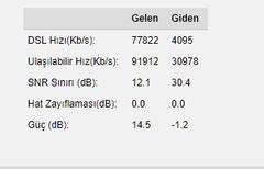  SNR Değeri Minimum Kaç db Olmalı?