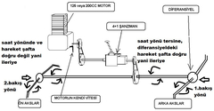  go-kart yapalım