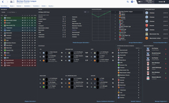  FM16 | Chester FC | Destansi bir kariyer, huzunlu son