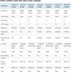  Intel 8.nesil Intel Core İşlemci Ailesini 21 Ağustos 'ta Duyuracak