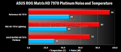 Asus, Radeon HD 7970 Matrix serisi ekran kartlarını duyurdu