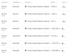  Yardım Mobil Veri Kapalı İken TL Gidiyor