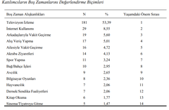  (Ss'li) Dünyanın En Geri ve Tembel Gençliği BİZ Çıktık (Okuduğunu Anlama)