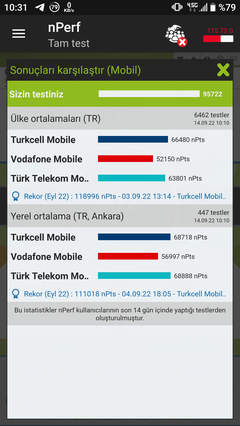 Sizce Türk Telekoma geçmeli miyim?