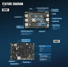 LattePanda Alpha 864s - Tiny Ultimate Windows /MacOs/Android/ Linux Device