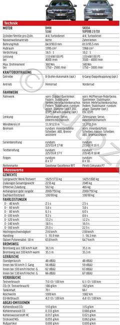  YENİ SKODA SUPERB 2015-2016 ANA KONU  (2016 Türkiye Yılın Otomobili)