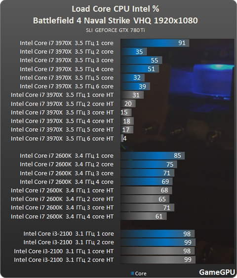 AMD FX-8350 & i5 4670K -- R9 290 & GTX780 Bottleneck? (Artık Açıklık Getirelim, Kullananlar Buraya!)