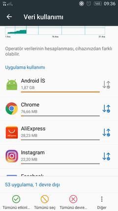Android İS 2.2GB veri kullanmış!!!!!!(1 günde)