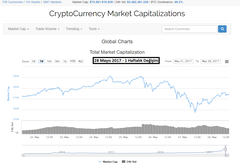 [Rehber]Bitcoin & Altcoin Nasıl Alınır - Kripto Paralar