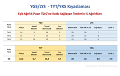 KATSAYILARA İLİŞKİN EN GERÇEKÇİ AÇIKLAMA BURADA.