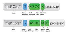 Intel dizüstü işlemciler de U-HQ-K ve MQ ne anlama geliyor