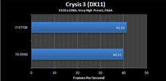  AMD FX X8 9370  Vatan stoklarında