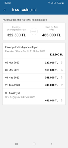 Otomobil fiyatların güncel durumu