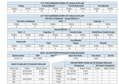 geridekaldılar detaylı tavsiye konusu [Y-SAY:3335]