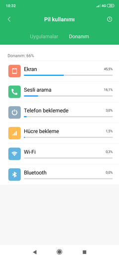 Xiaomi Mi 9T Pro - Ana Konu