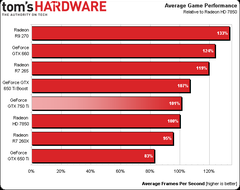  Asus GTX650Ti Boost O.C - DETAYLI KULLANICI İNCELEMESİ