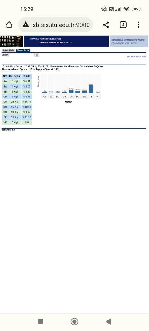 Bilkent’in aşırı zor olması