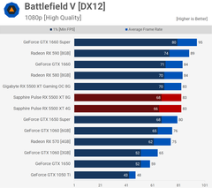 vatan'da zotac gtx 1650 super 1518tl