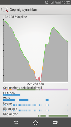  Şu konuya bi el atın telefonu kırıp atacam.