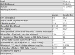 TÜRK TELEKOM FİBERNET/HİPERNET - ANA KONU