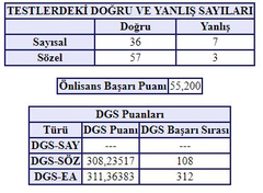 DİKEY GEÇİŞ SINAVI (DGS) [ANA KONU] - [16.07.2023]