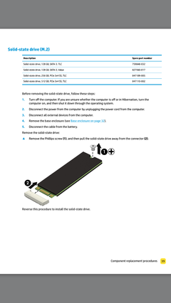 m2 Sata 256 gb ssd laptop görmüyor