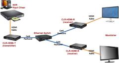  Kamera Kayıt Cihazlarındaki görüntünün HDMI ile birden çok monitöre taşınması