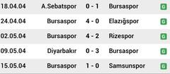  STSL 15-16 Sezonu 11.Hafta Bursaspor - Beşiktaş  08 Kasım 2015 | 20.15