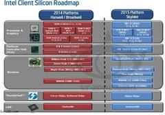  Intel Skylake  (14nm) i7-6700K - i5-6600K + Z170 Çipset