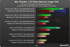 FHD-2K-4K Çözünürlükleri için VRAM Kullanımı