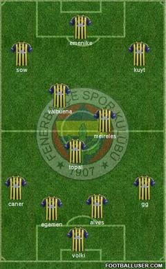  Fenerbahçe 2014/2015 Sezonu Transfer Haberleri ve Dedikoduları